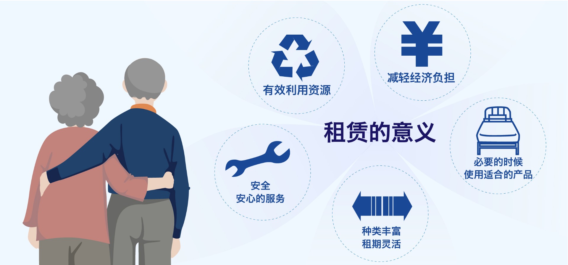 辅具租赁
